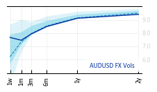 AUDUSD_FX_Vols