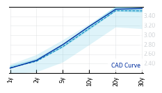 CAD_Curve