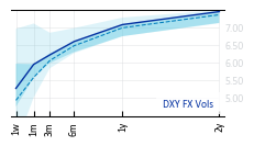 DXY_FX_Vols