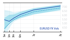 EURUSD_FX_Vols