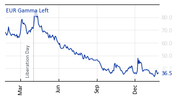EUR_Gamma_Left