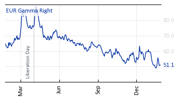EUR_Gamma_Right