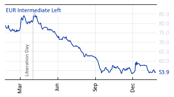 EUR_Intermediate_Left