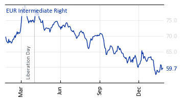 EUR_Intermediate_Right