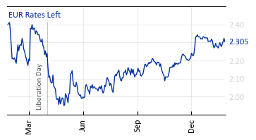 EUR_Rates_Left