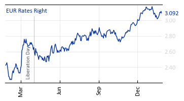 EUR_Rates_Right