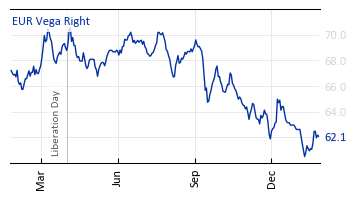 EUR_Vega_Right