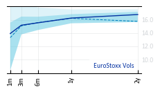EuroStoxx_Vols