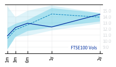 FTSE100_Vols