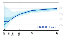 GBPUSD_FX_Vols
