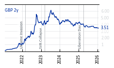 GBP_2y