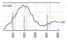 GBP_CPI