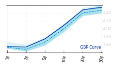 GBP_Curve
