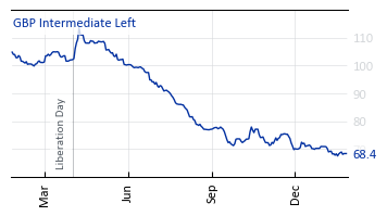 GBP_Intermediate_Left