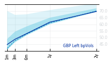 GBP_Left_bpVols