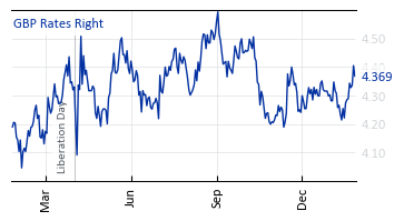 GBP_Rates_Right