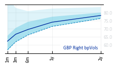 GBP_Right_bpVols