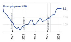 GBP_Unemployment
