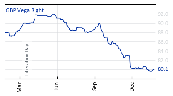 GBP_Vega_Right