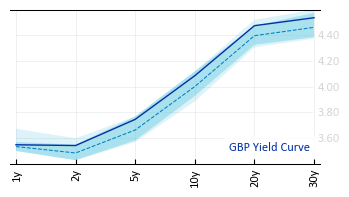 GBP_Yield_Curve