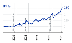 JPY_5y