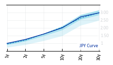 JPY_Curve