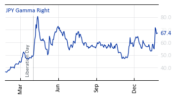 JPY_Gamma_Right