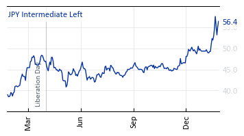 JPY_Intermediate_Left