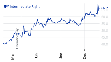 JPY_Intermediate_Right
