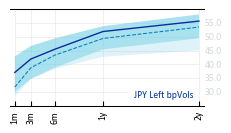 JPY_Left_bpVols