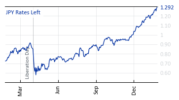 JPY_Rates_Left