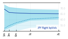 JPY_Right_bpVols