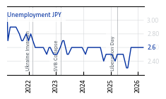 JPY_Unemployment