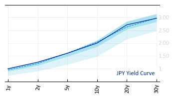 JPY_Yield_Curve