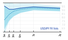 USDJPY_FX_Vols