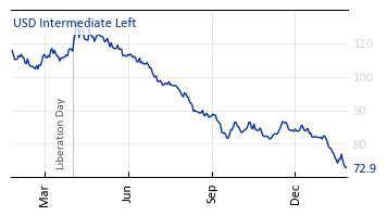 USD_Intermediate_Left