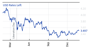 USD_Rates_Left