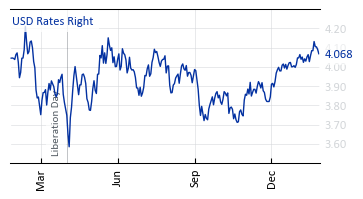 USD_Rates_Right